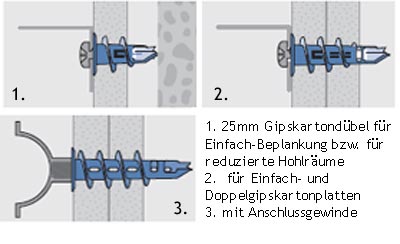 anw_gipskartonduebel.jpg Anwendung Gipskartondübel