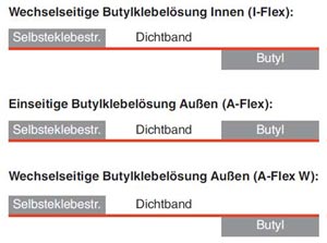 erklaerung_fensterband.jpg erklaerung_fensterband.jpg