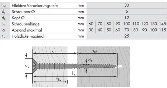 6 x 145mm Justierschraube, 3,32 €