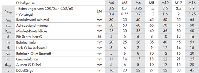 messingduebel_tabelle.gif