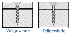 Vollgewinde Teilgewinde Spanplattenschrauben