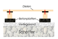 Unterbau