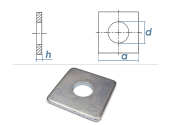 17,5mm Rechteckscheibe DIN436 Stahl verzinkt (1 Stk.)